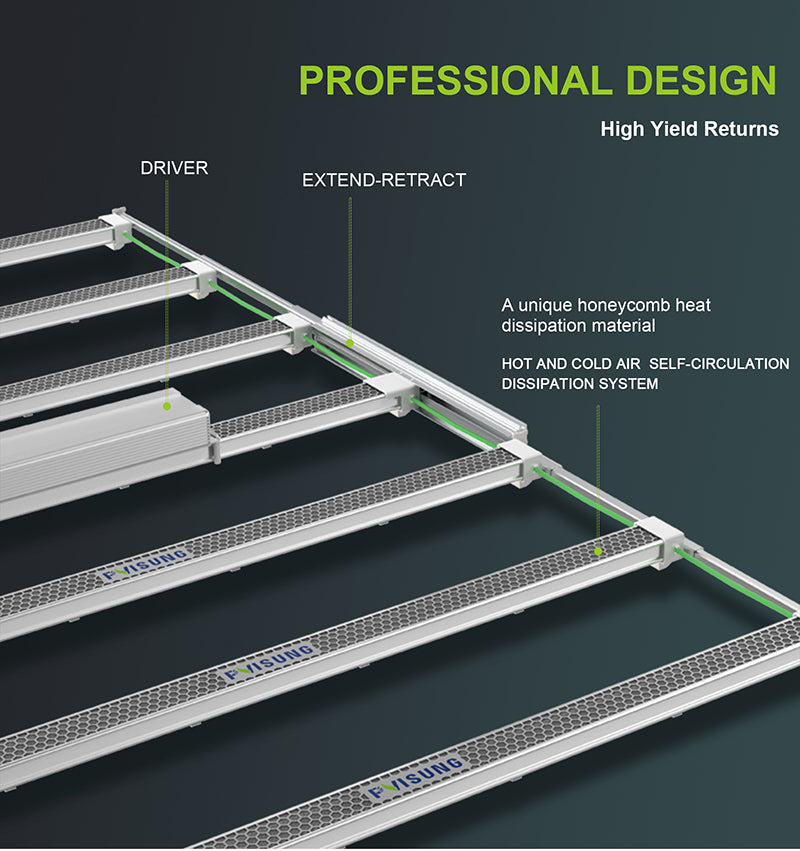 Stretch-shrink LED Grow Light (1000W) - All cost including in price