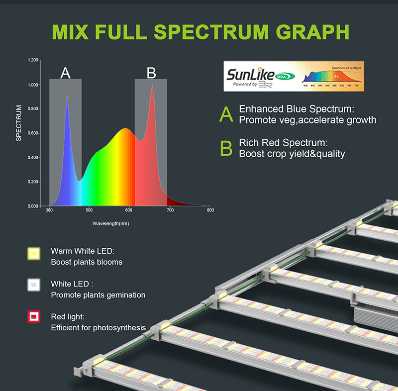 Stretch-shrink LED Grow Light (1000W) - All cost including in price