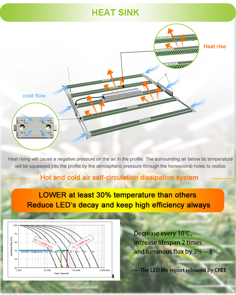 Stretch-shrink LED Grow Light (730W)